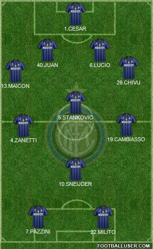 F.C. Internazionale Formation 2012