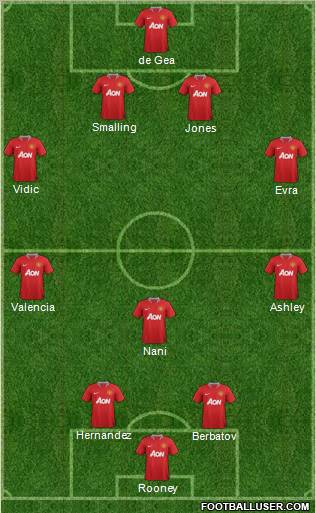 Manchester United Formation 2012