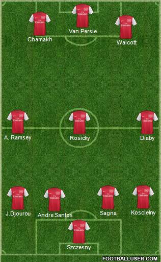 Arsenal Formation 2012