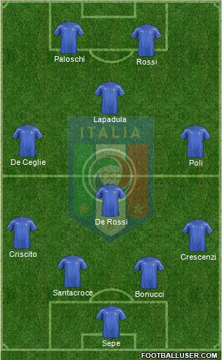 Italy Formation 2012