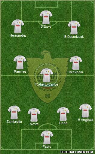 Anzhi Makhachkala Formation 2012