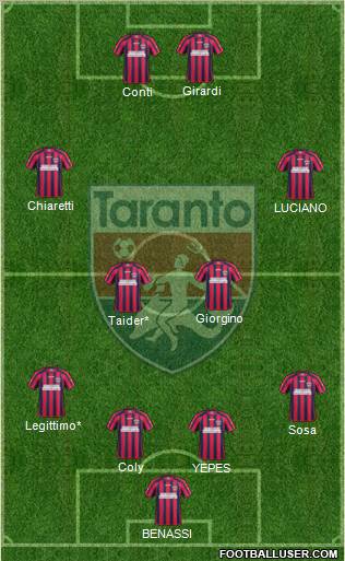 Taranto Formation 2012