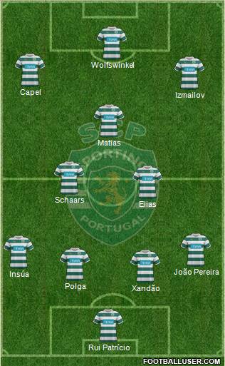 Sporting Clube de Portugal - SAD Formation 2012