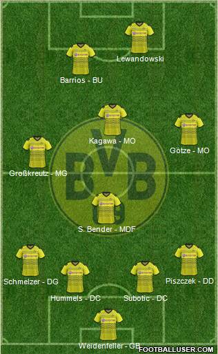 Borussia Dortmund Formation 2012