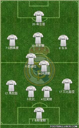 Real Madrid C.F. Formation 2012
