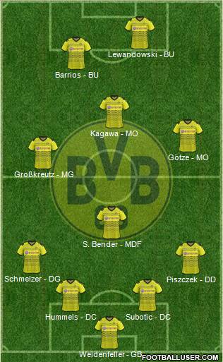 Borussia Dortmund Formation 2012