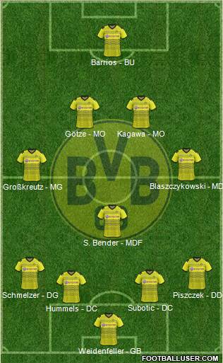 Borussia Dortmund Formation 2012