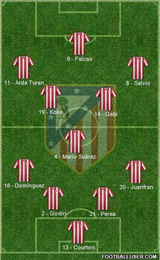C. Atlético Madrid S.A.D. Formation 2012