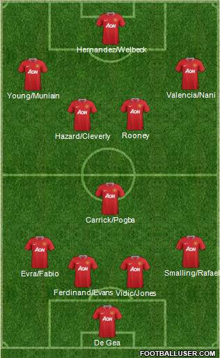 Manchester United Formation 2012