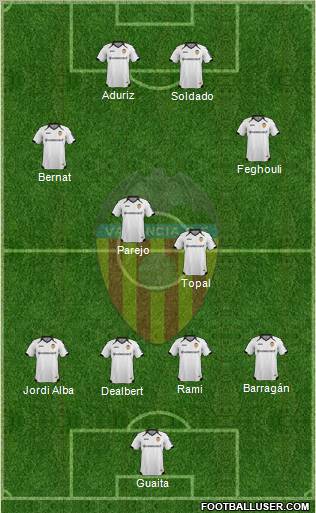 Valencia C.F., S.A.D. Formation 2012