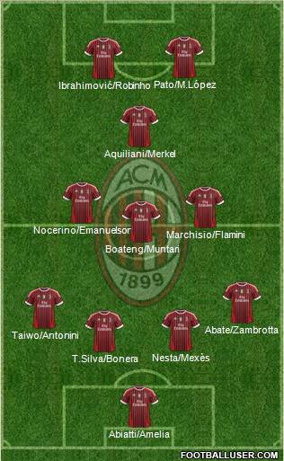 A.C. Milan Formation 2012