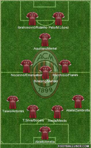 A.C. Milan Formation 2012
