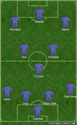 Fifa Team Formation 2012