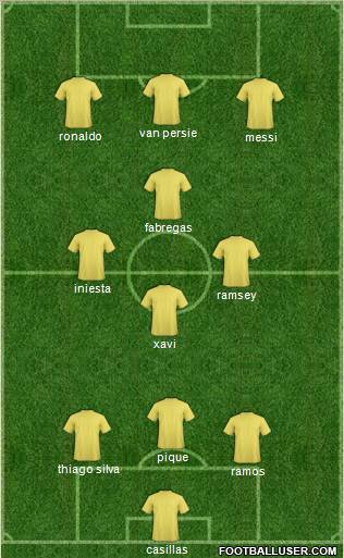 Dream Team Formation 2012