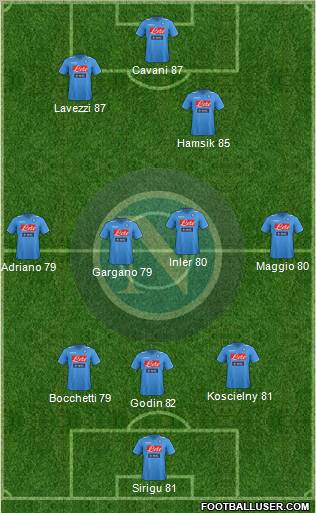 Napoli Formation 2012