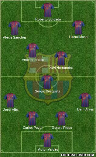 F.C. Barcelona Formation 2012