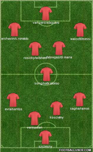 Dream Team Formation 2012