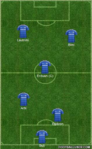 Chelsea Formation 2012