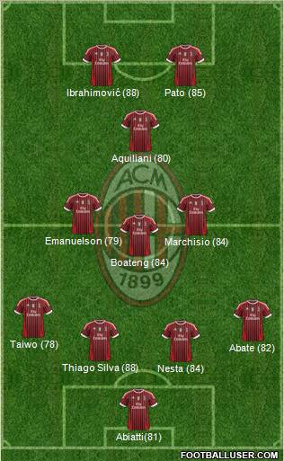 A.C. Milan Formation 2012