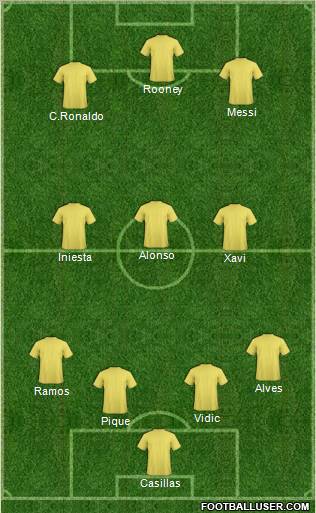 Dream Team Formation 2012