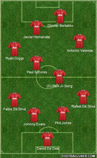 Manchester United Formation 2012