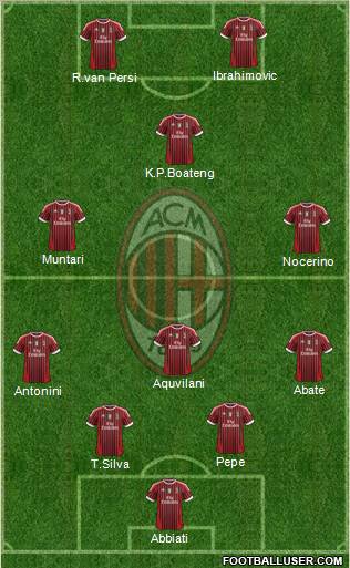 A.C. Milan Formation 2012