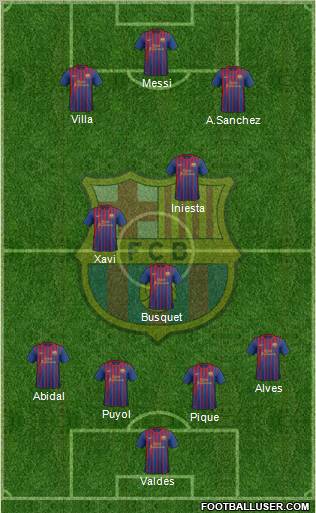 F.C. Barcelona Formation 2012