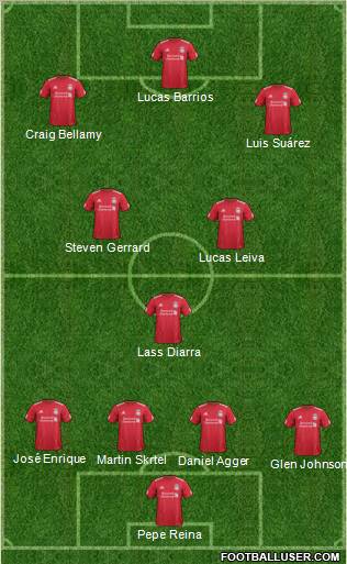 Liverpool Formation 2012