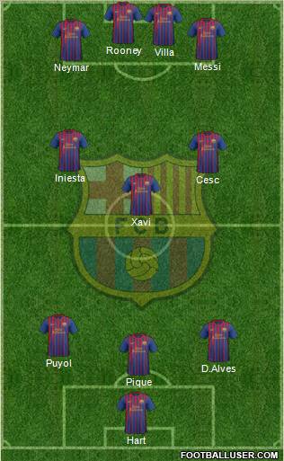 F.C. Barcelona Formation 2012