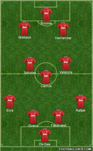 Manchester United Formation 2012