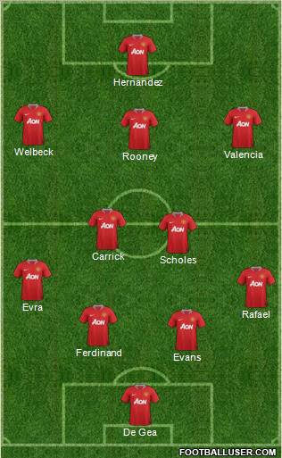 Manchester United Formation 2012