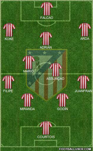 C. Atlético Madrid S.A.D. Formation 2012