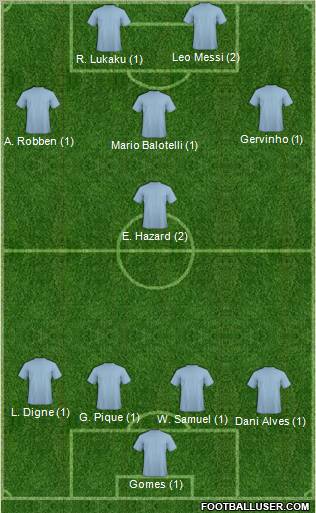 Champions League Team Formation 2012