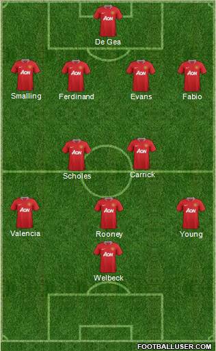 Manchester United Formation 2012