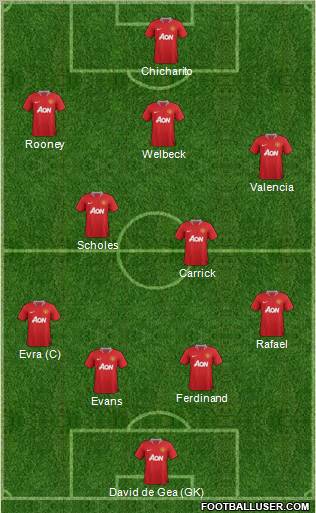 Manchester United Formation 2012
