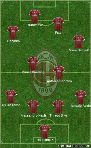 A.C. Milan Formation 2012