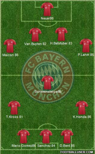 FC Bayern München Formation 2012