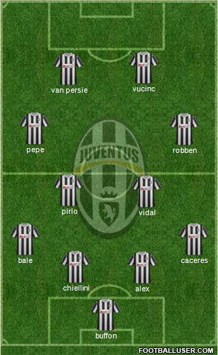 Juventus Formation 2012