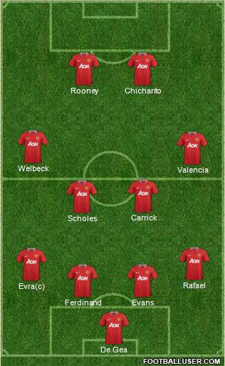 Manchester United Formation 2012