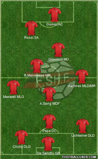 Albania Formation 2012