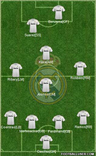 Real Madrid C.F. Formation 2012