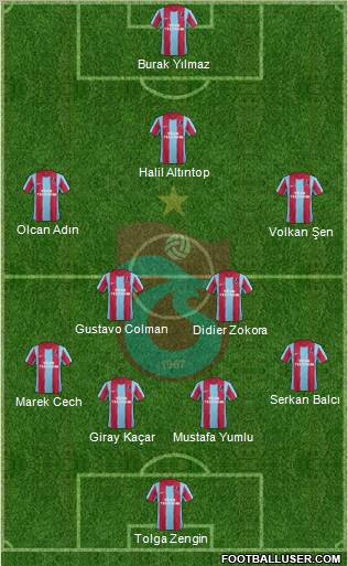 Trabzonspor Formation 2012