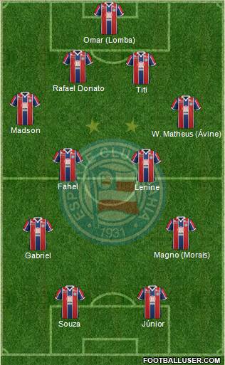 EC Bahia Formation 2012