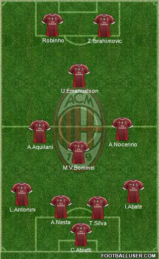 A.C. Milan Formation 2012