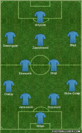 Championship Manager Team Formation 2012