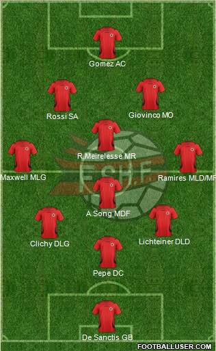Albania Formation 2012