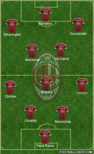 A.C. Milan Formation 2012