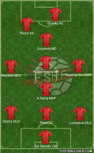 Albania Formation 2012
