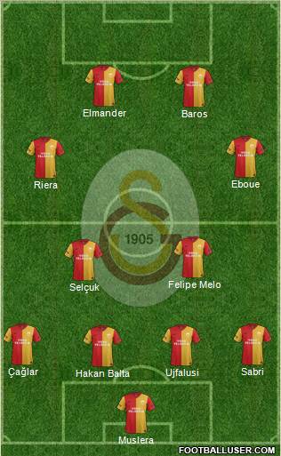 Galatasaray SK Formation 2012
