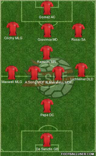 Albania Formation 2012